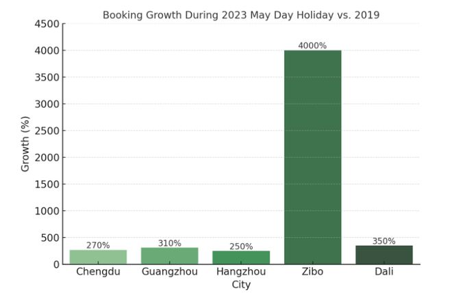 Airbnb（爱彼迎）出走三年后国内城市民宿回暖了吗？(图6)