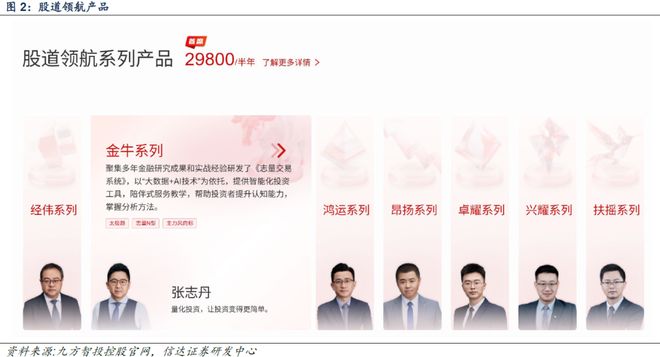 【信达计算机九方智投深度】借投教内容流量风口快速崛起战略布局RWA及国际市场(图4)