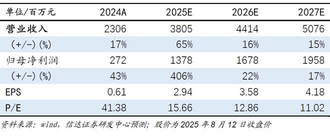 【信达计算机九方智投深度】借投教内容流量风口快速崛起战略布局RWA及国际市场(图1)