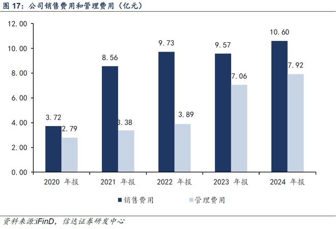 【信达计算机九方智投深度】借投教内容流量风口快速崛起战略布局RWA及国际市场(图21)