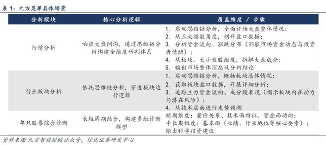 【信达计算机九方智投深度】借投教内容流量风口快速崛起战略布局RWA及国际市场(图9)