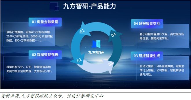 【信达计算机九方智投深度】借投教内容流量风口快速崛起战略布局RWA及国际市场(图11)