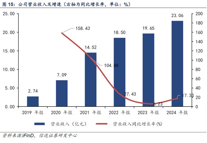 【信达计算机九方智投深度】借投教内容流量风口快速崛起战略布局RWA及国际市场(图19)