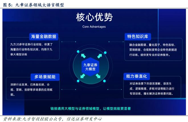 【信达计算机九方智投深度】借投教内容流量风口快速崛起战略布局RWA及国际市场(图7)
