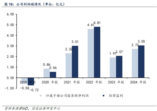 【信达计算机九方智投深度】借投教内容流量风口快速崛起战略布局RWA及国际市场(图20)