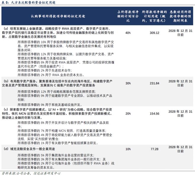 【信达计算机九方智投深度】借投教内容流量风口快速崛起战略布局RWA及国际市场(图23)