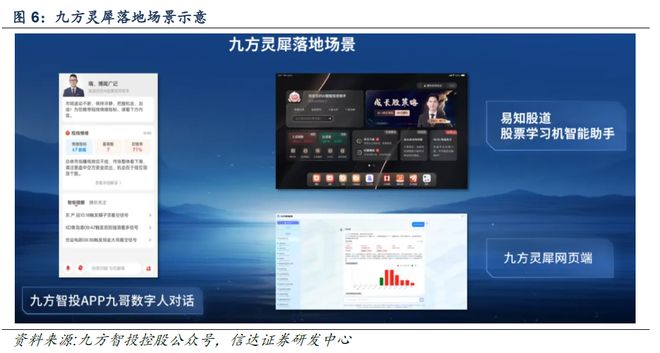 【信达计算机九方智投深度】借投教内容流量风口快速崛起战略布局RWA及国际市场(图8)