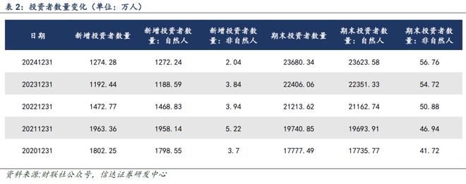 【信达计算机九方智投深度】借投教内容流量风口快速崛起战略布局RWA及国际市场(图12)