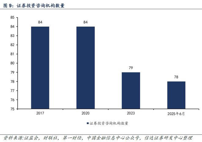 【信达计算机九方智投深度】借投教内容流量风口快速崛起战略布局RWA及国际市场(图14)