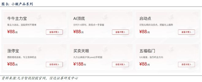 【信达计算机九方智投深度】借投教内容流量风口快速崛起战略布局RWA及国际市场(图5)