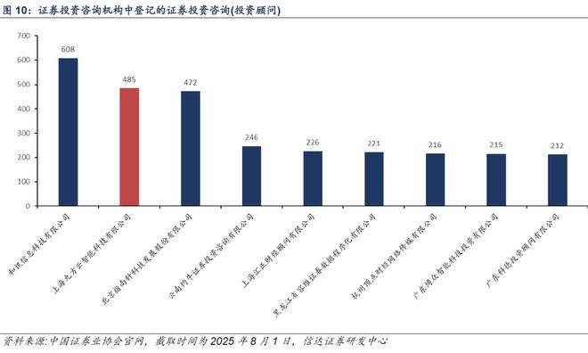 【信达计算机九方智投深度】借投教内容流量风口快速崛起战略布局RWA及国际市场(图16)