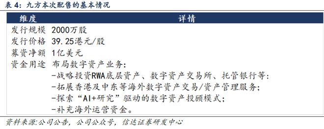 【信达计算机九方智投深度】借投教内容流量风口快速崛起战略布局RWA及国际市场(图22)