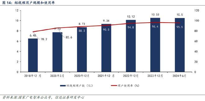 【信达计算机九方智投深度】借投教内容流量风口快速崛起战略布局RWA及国际市场(图18)