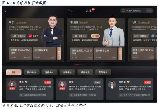 【信达计算机九方智投深度】借投教内容流量风口快速崛起战略布局RWA及国际市场(图6)