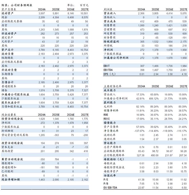 【信达计算机九方智投深度】借投教内容流量风口快速崛起战略布局RWA及国际市场(图26)