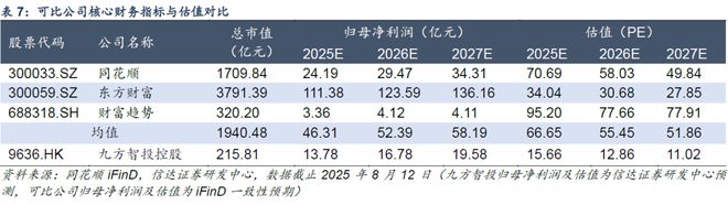 【信达计算机九方智投深度】借投教内容流量风口快速崛起战略布局RWA及国际市场(图25)