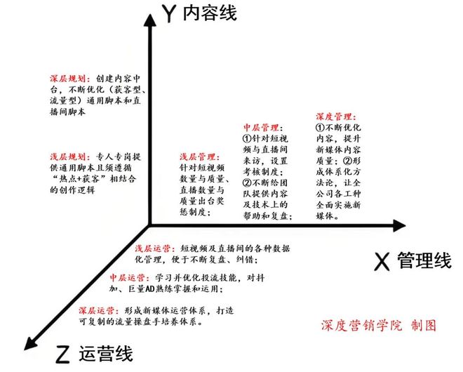 这些项目做抖音等于自杀(图2)