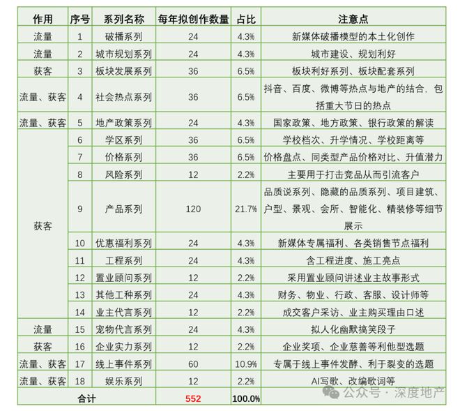 这些项目做抖音等于自杀(图3)