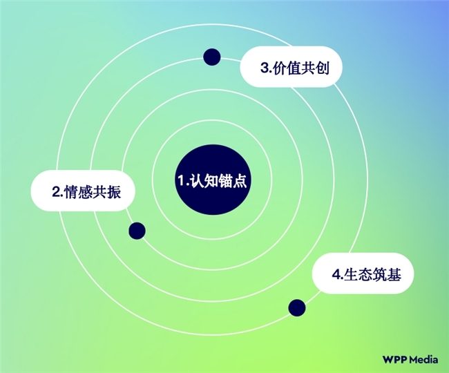 数据解码长视频营销价值优酷三大举措破局投放提效难题！(图1)