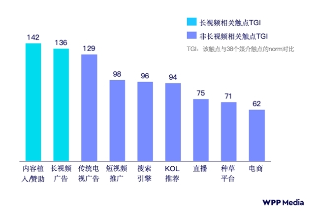 数据解码长视频营销价值优酷三大举措破局投放提效难题！(图2)