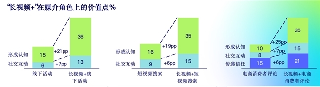 数据解码长视频营销价值优酷三大举措破局投放提效难题！(图3)