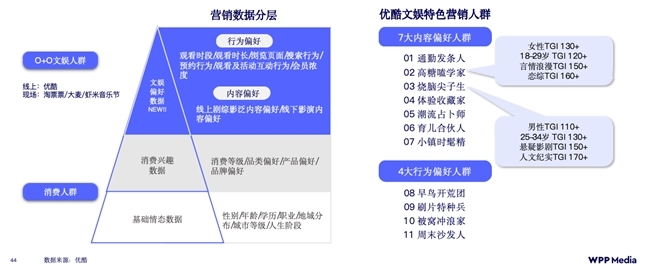 数据解码长视频营销价值优酷三大举措破局投放提效难题！(图9)
