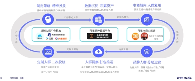数据解码长视频营销价值优酷三大举措破局投放提效难题！(图10)