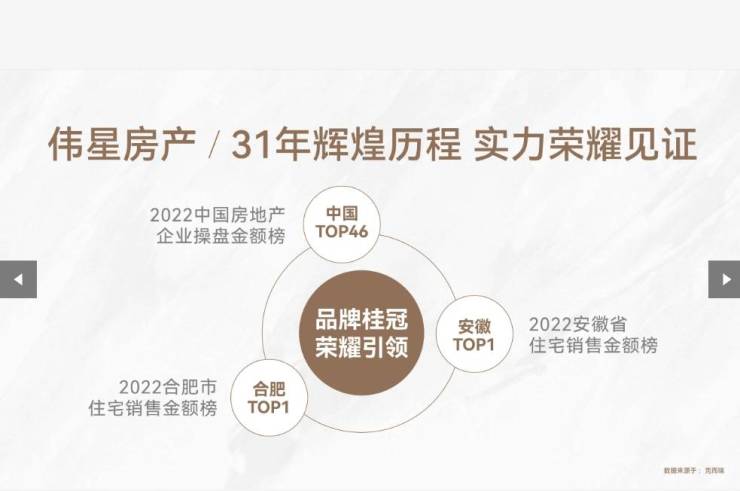 合肥包河区楼盘-营销中心官方发布：售楼部电话号码多少(图3)