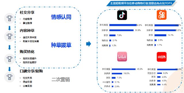 济南抖音推广服务商精选：山东京鸿云全链路短视频营销赋能本地企业