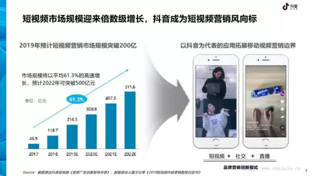 2026年视频营销趋势这3个方向值得关注(图1)