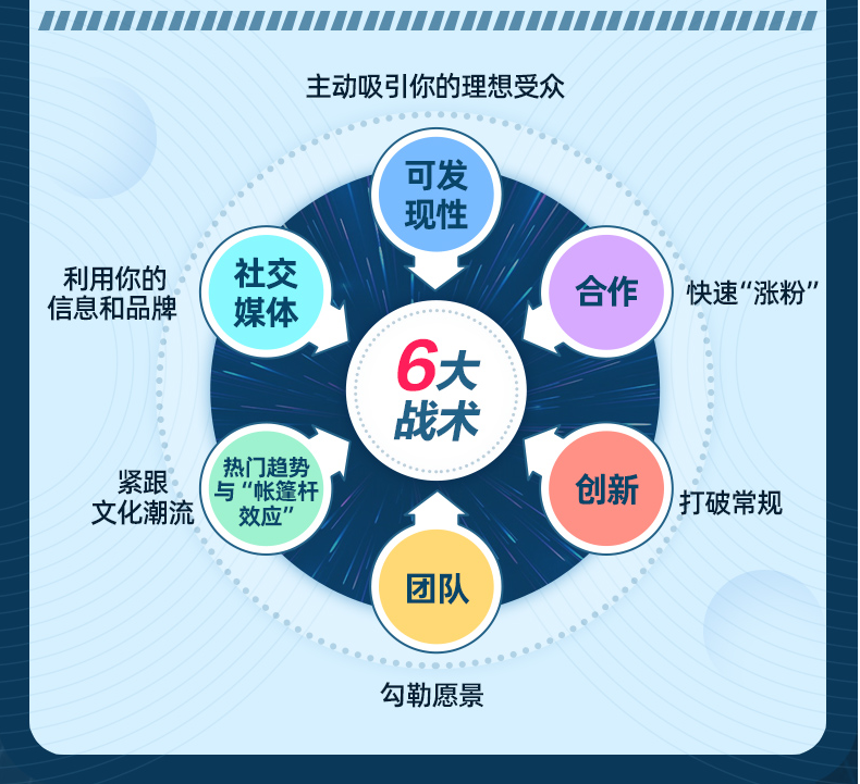 脱离核心竞争力老板就不要谈第二曲线不然就是自取灭亡(图1)