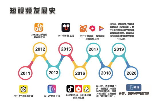2025-2030全球数字营销新变局：深度解析出海企业破局之道(图1)