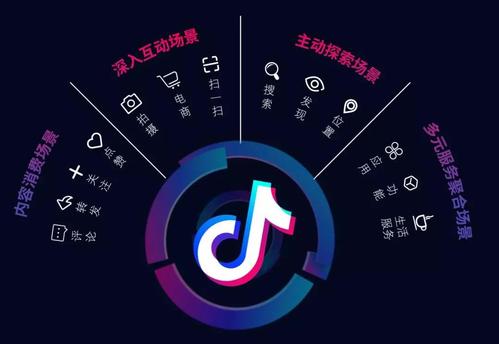 2026年上海抖音代运营采购指南：告别粗放投放锁定“技术+效果”的确定性增长(图1)