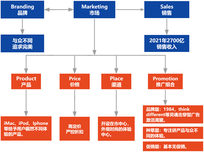 数字化门店坚持客户隐私保护与短视频宣传结合的战略分析(图1)