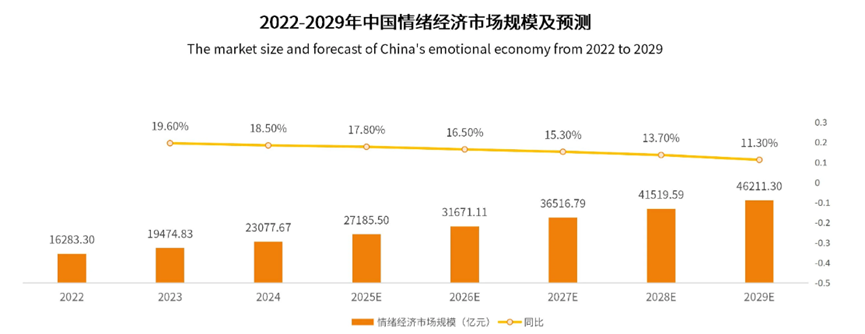 暑期营销进入“情绪主场”品牌如何把内容资产转化为“增长复利”？丨媒介360(图1)