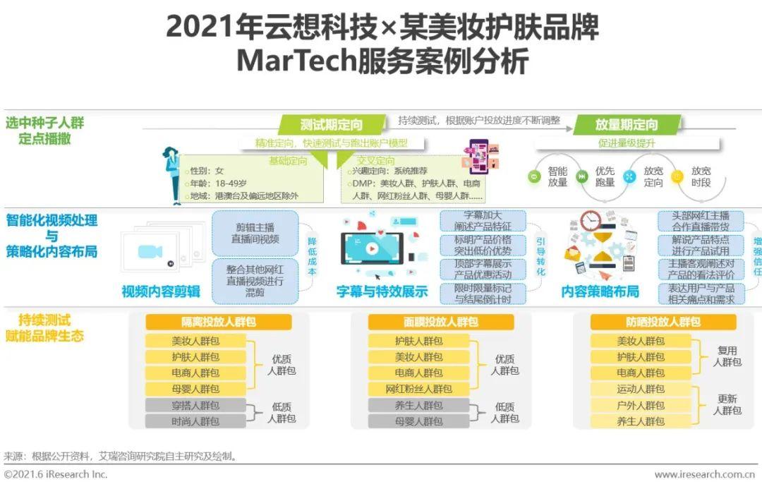 短视频策划与营销策略研究(图1)